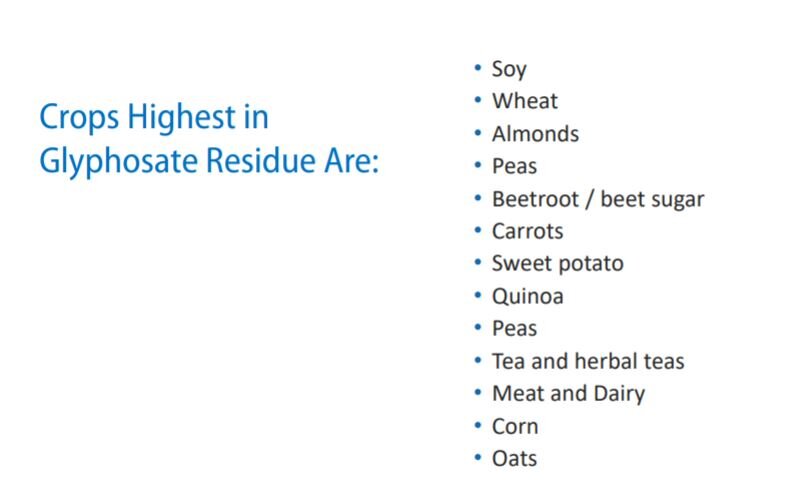 10 things you should know about Glyphosate