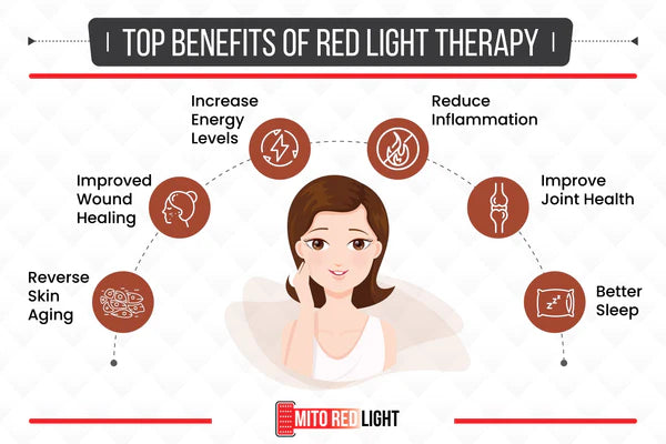 What is Red and Near-Infrared Light Therapy?